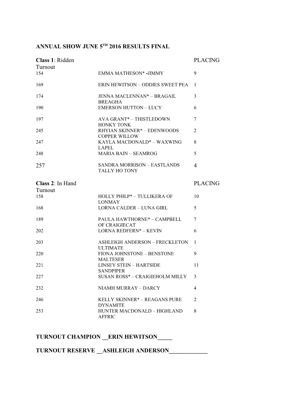 Annual Show June 5Th 2016 Results Final