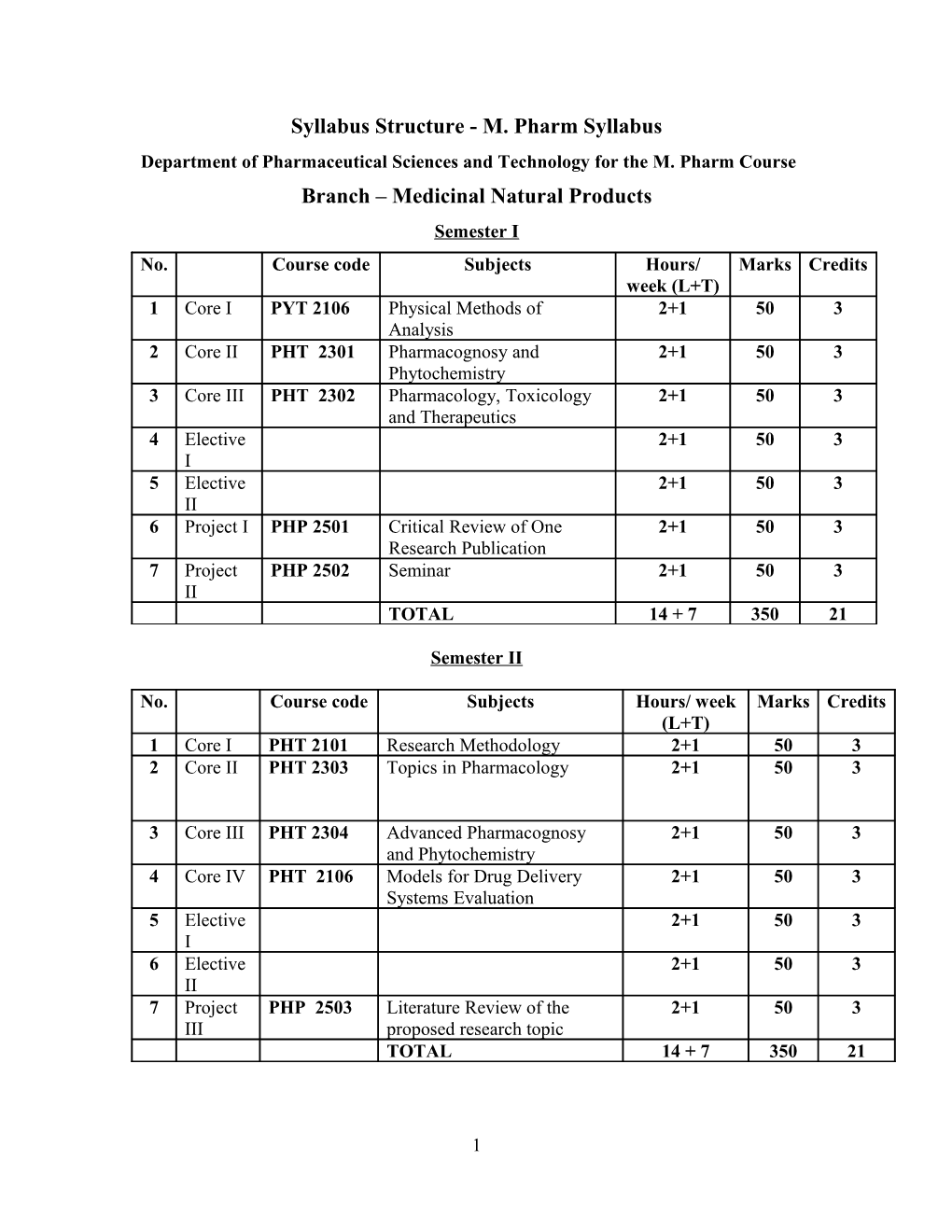 Syllabus Structure - M. Pharm Syllabus