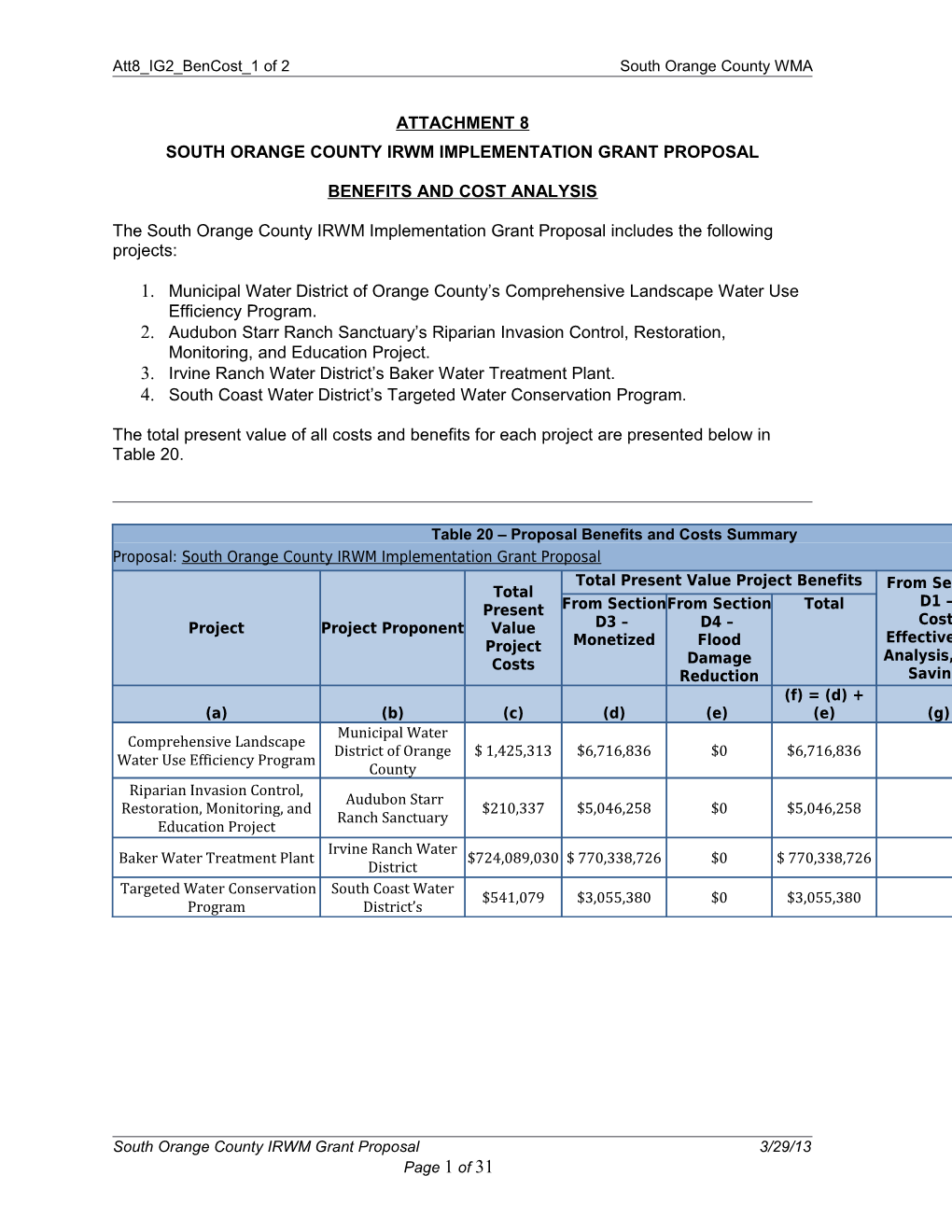 South Orange County Irwm Implementation Grant Proposal