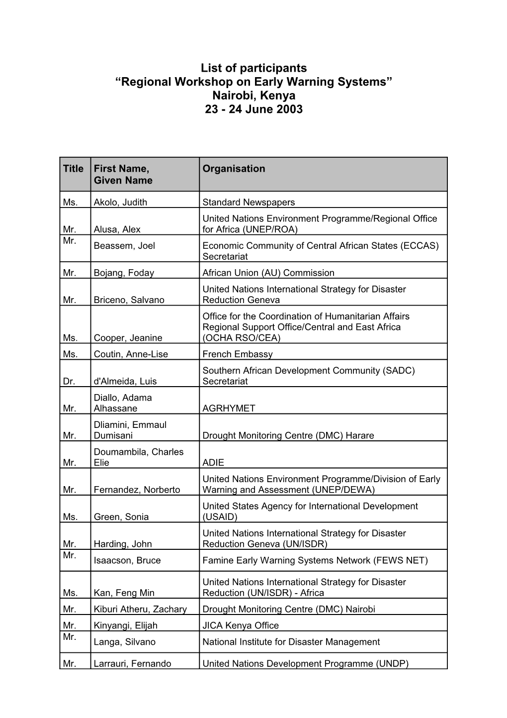 List of Participant