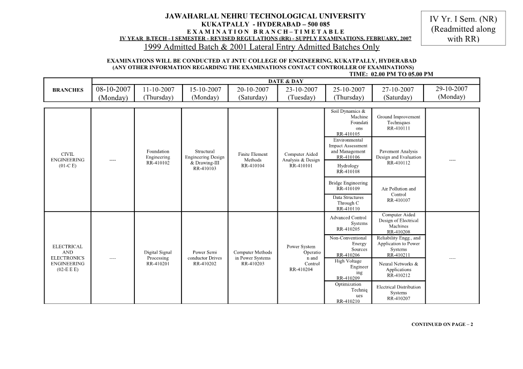 Jawaharlal Nehru Technological University s6