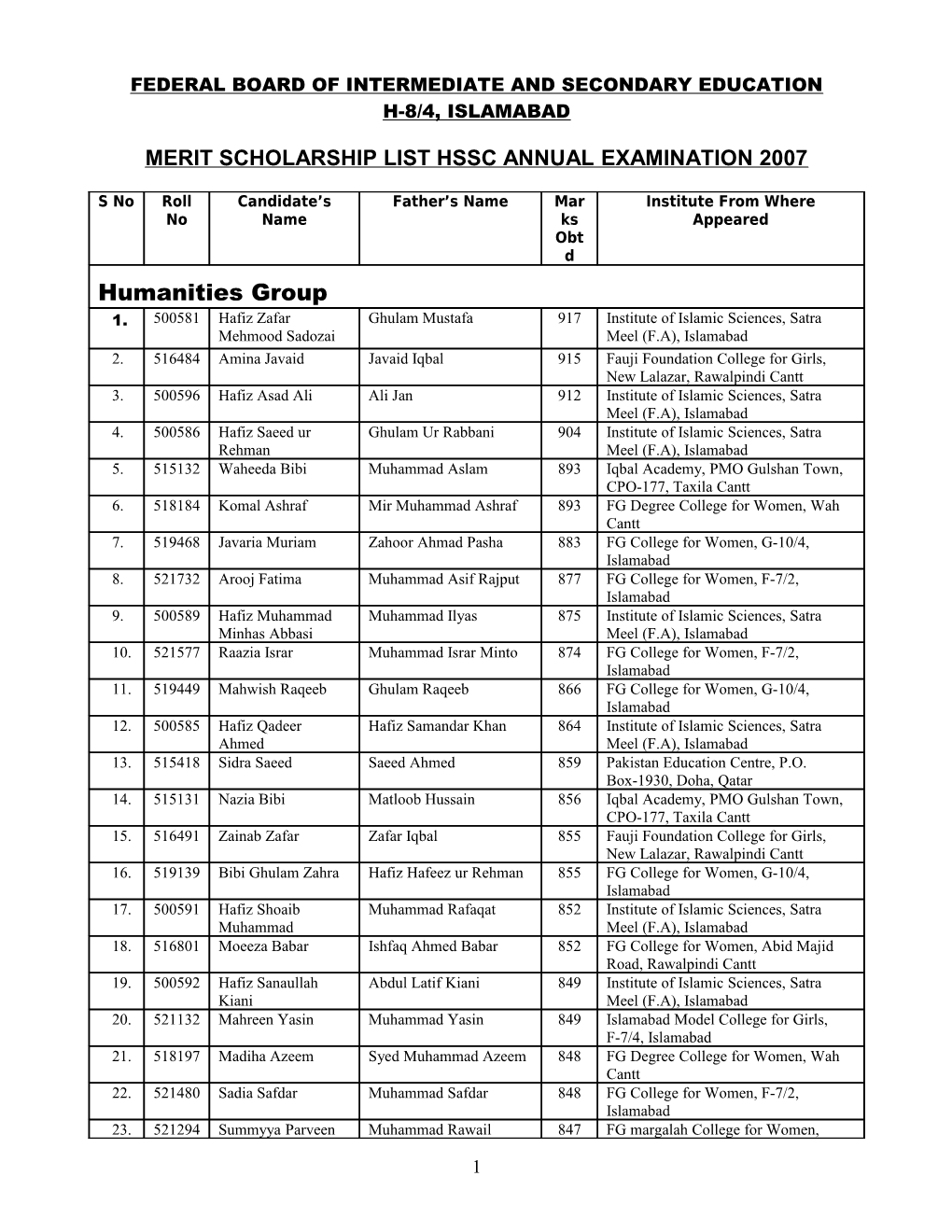 Federal Board of Intermediate and Secondary Education H-8/4, Islamabad