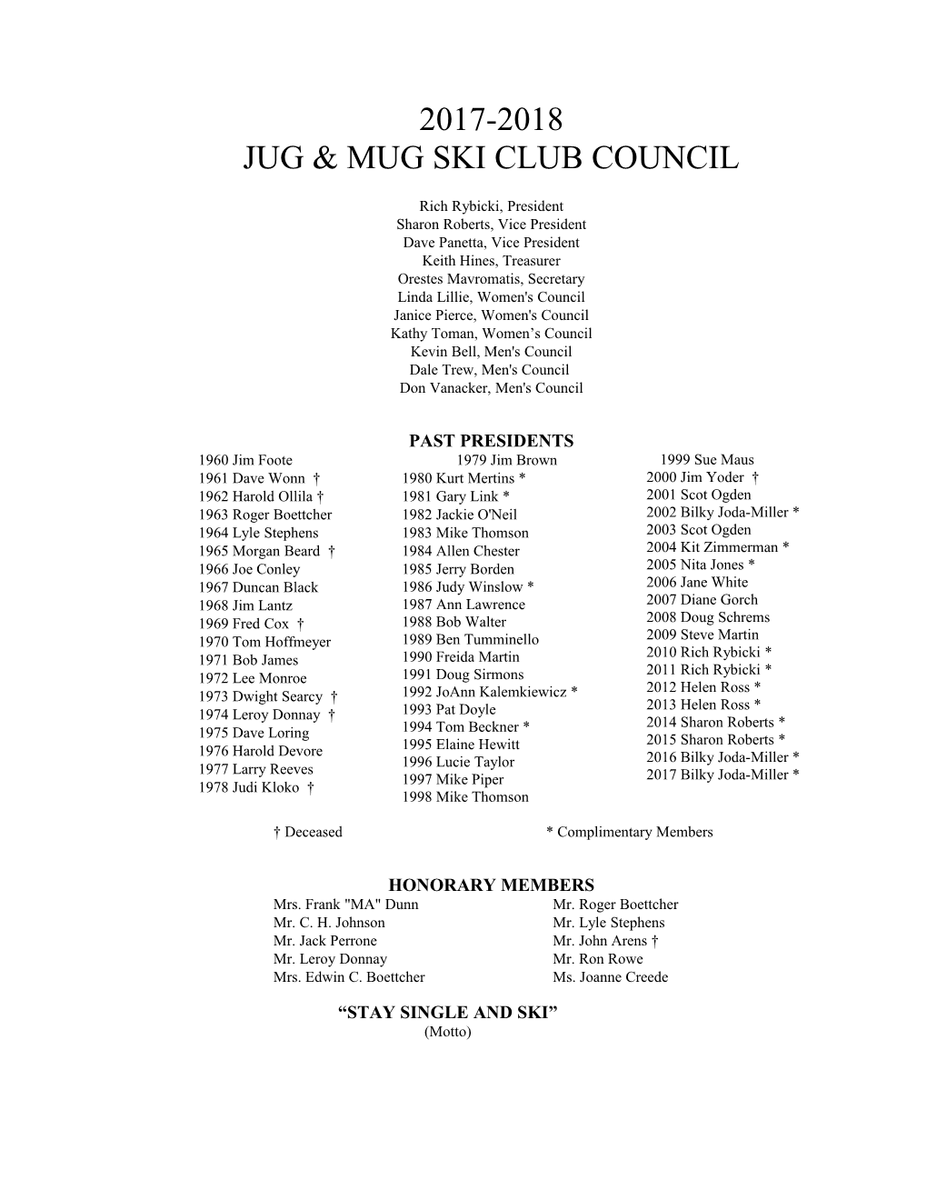 Jug & Mug Ski Club Council