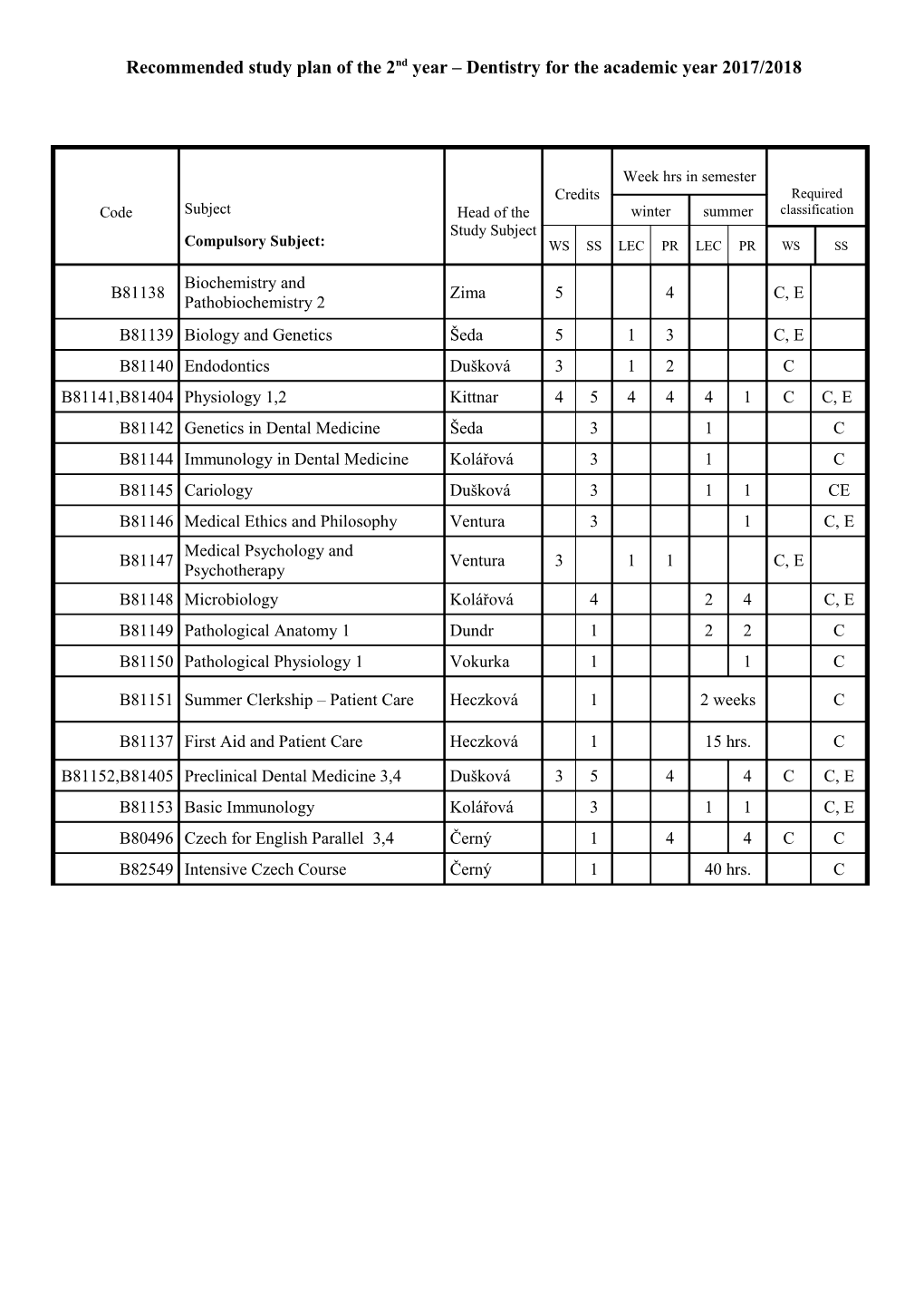 Study Plan of the 2Nd Year Dentistry for the Academic Year 2010/2011