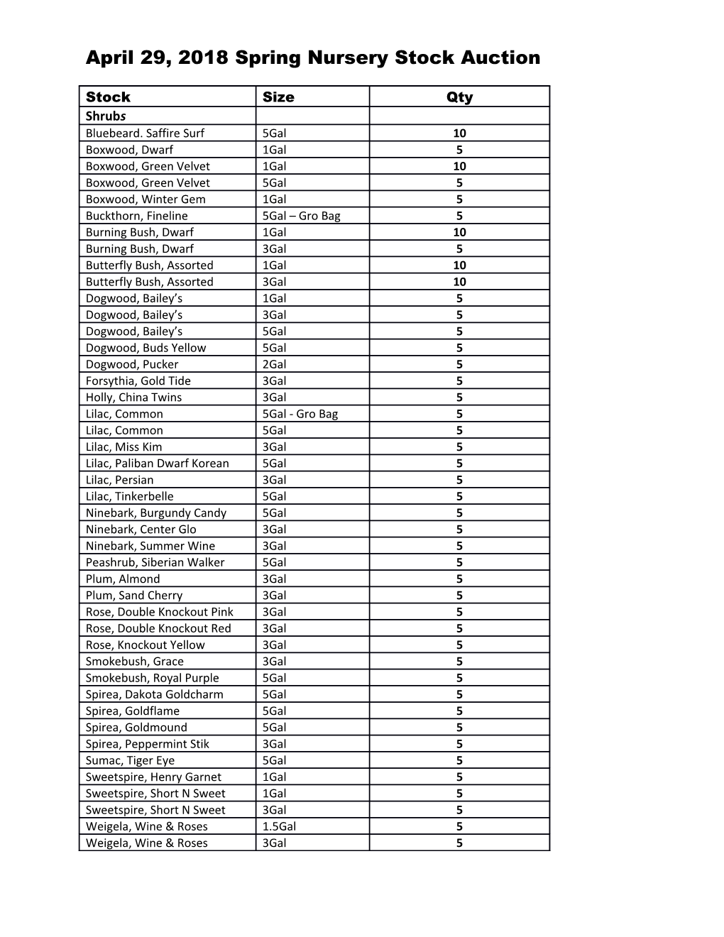 April 29, 2018 Spring Nursery Stock Auction