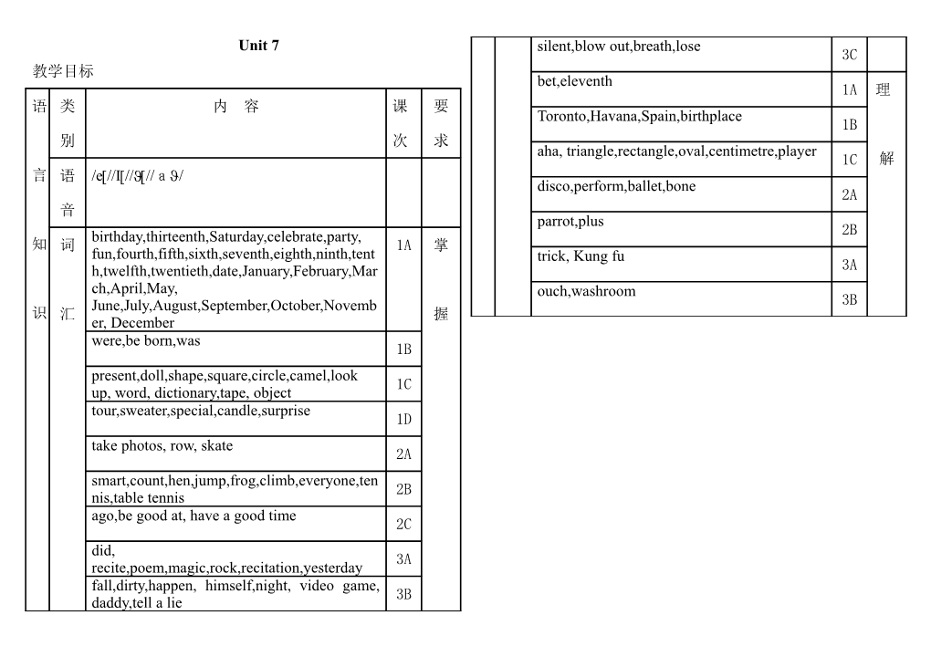 The Main Activities Are 2,3A and 3B. 本课重点活动是2,3A和3b