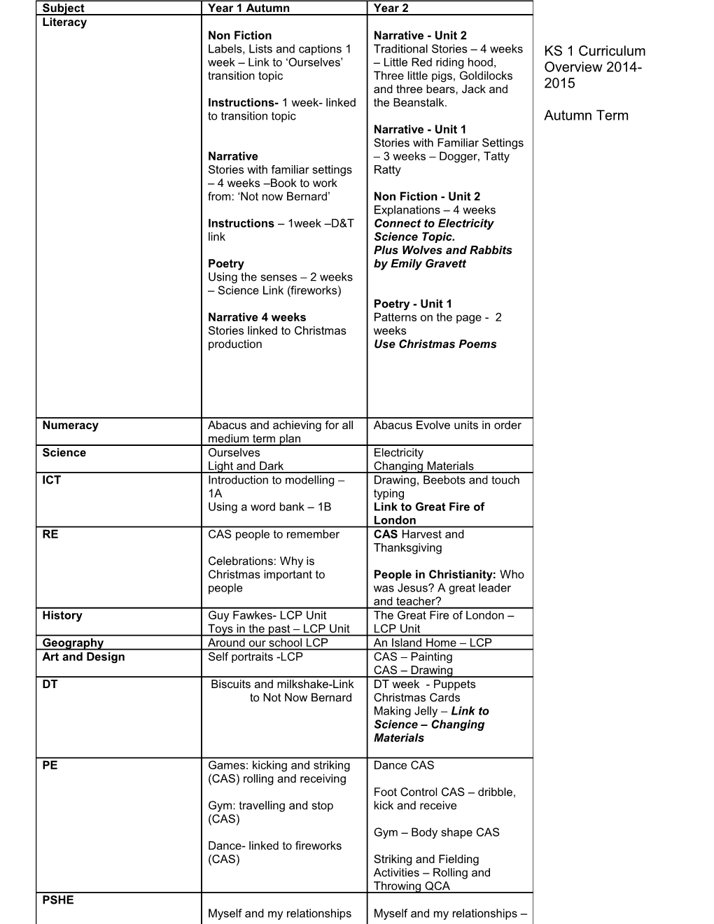 KS 1 Curriculum Overview 2014-2015