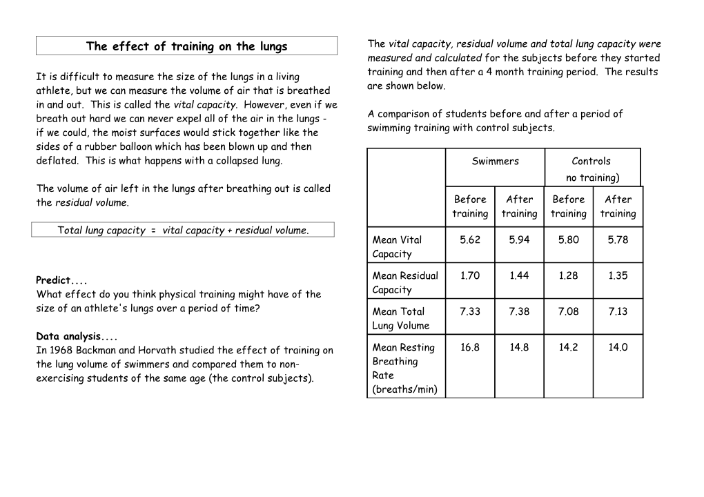 The Effect of Training on the Lungs