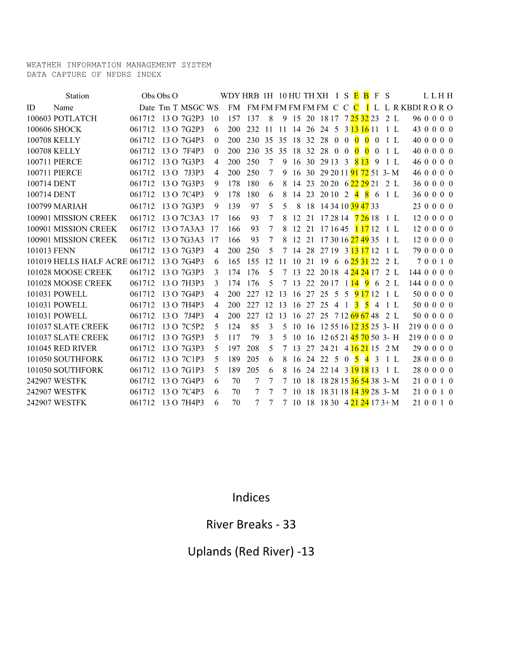 Weather Information Management System Data Capture of Nfdrs Index