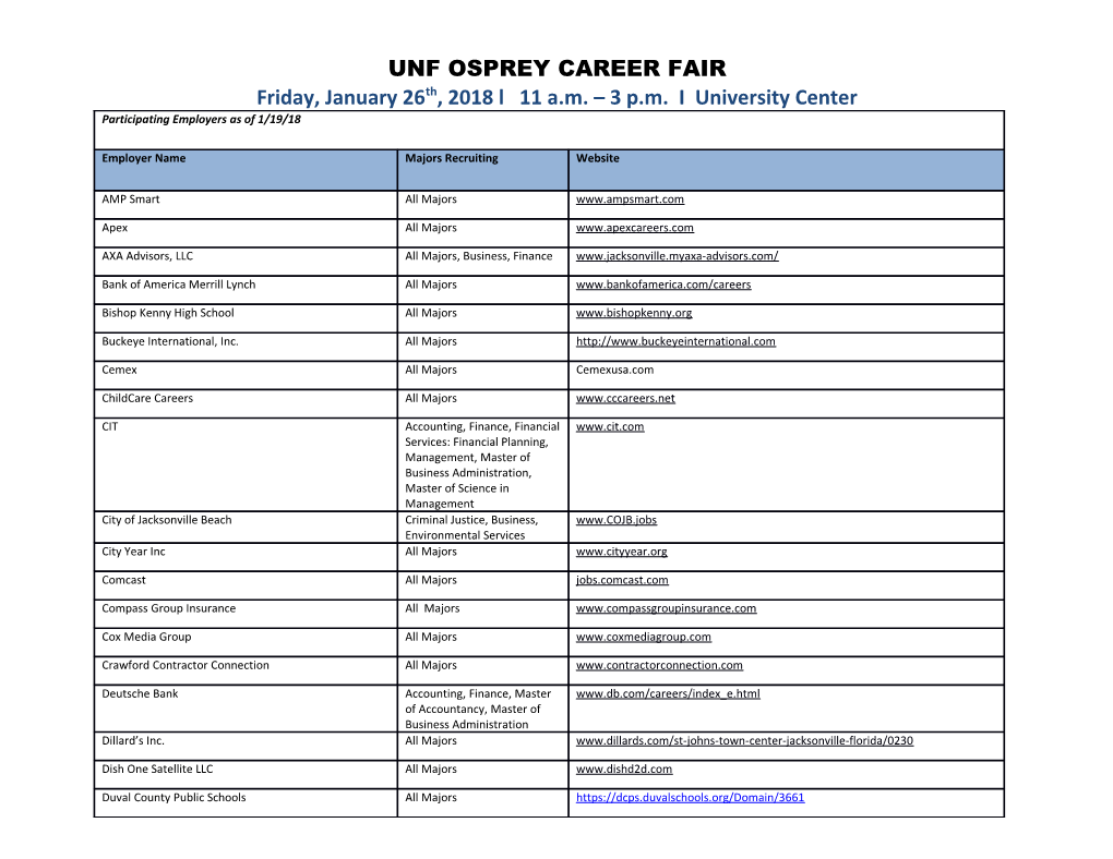 Unf Osprey Career Fair