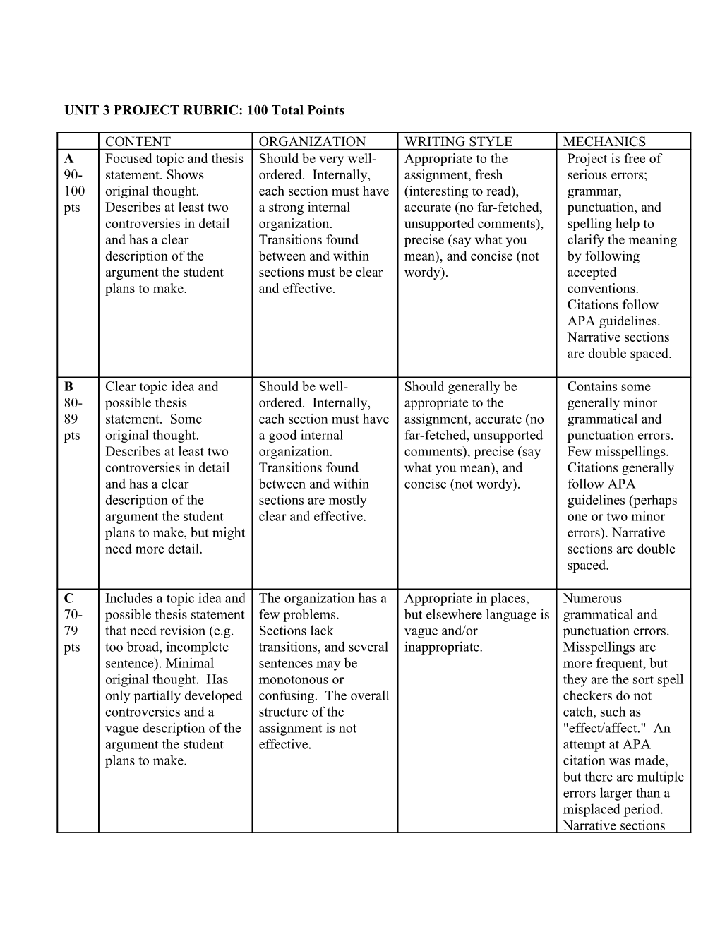 UNIT 3 PROJECT RUBRIC: 100 Total Points