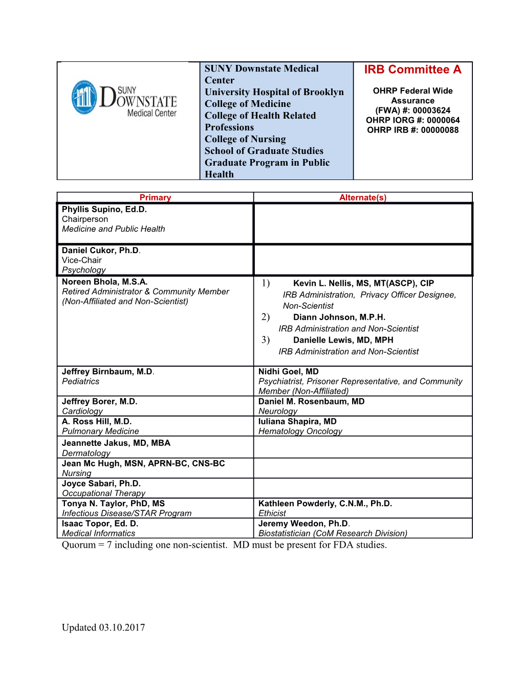 Quorum = 7 Including One Non-Scientist. MD Must Be Present for FDA Studies