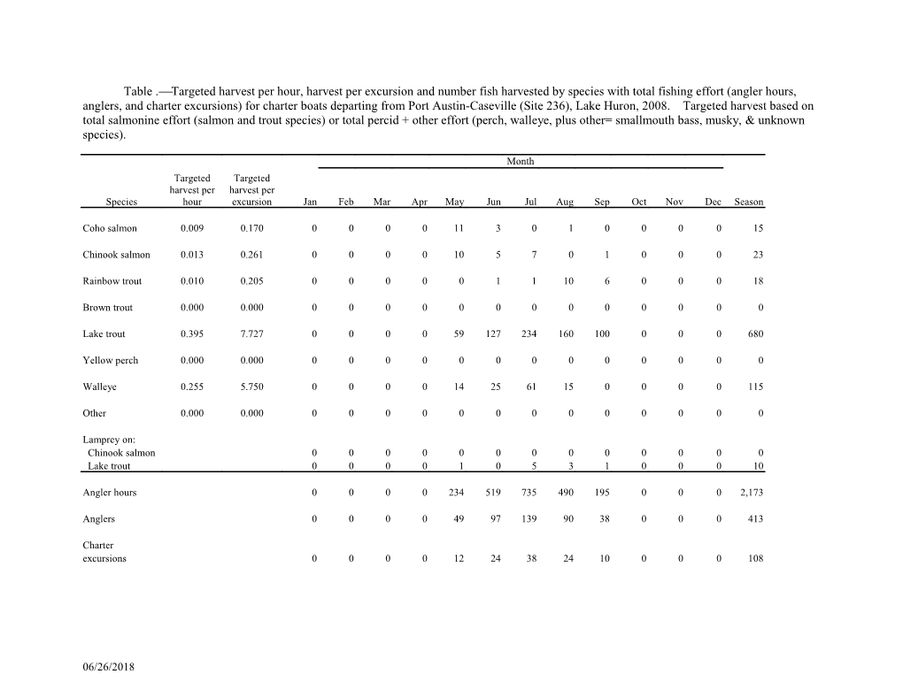 Table . Targeted Harvest Per Hour, Harvest Per Excursion and Number Fish Harvested By s5