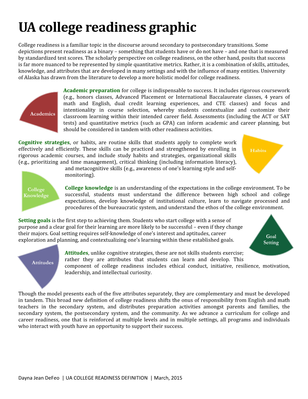 UA College Readiness Graphic