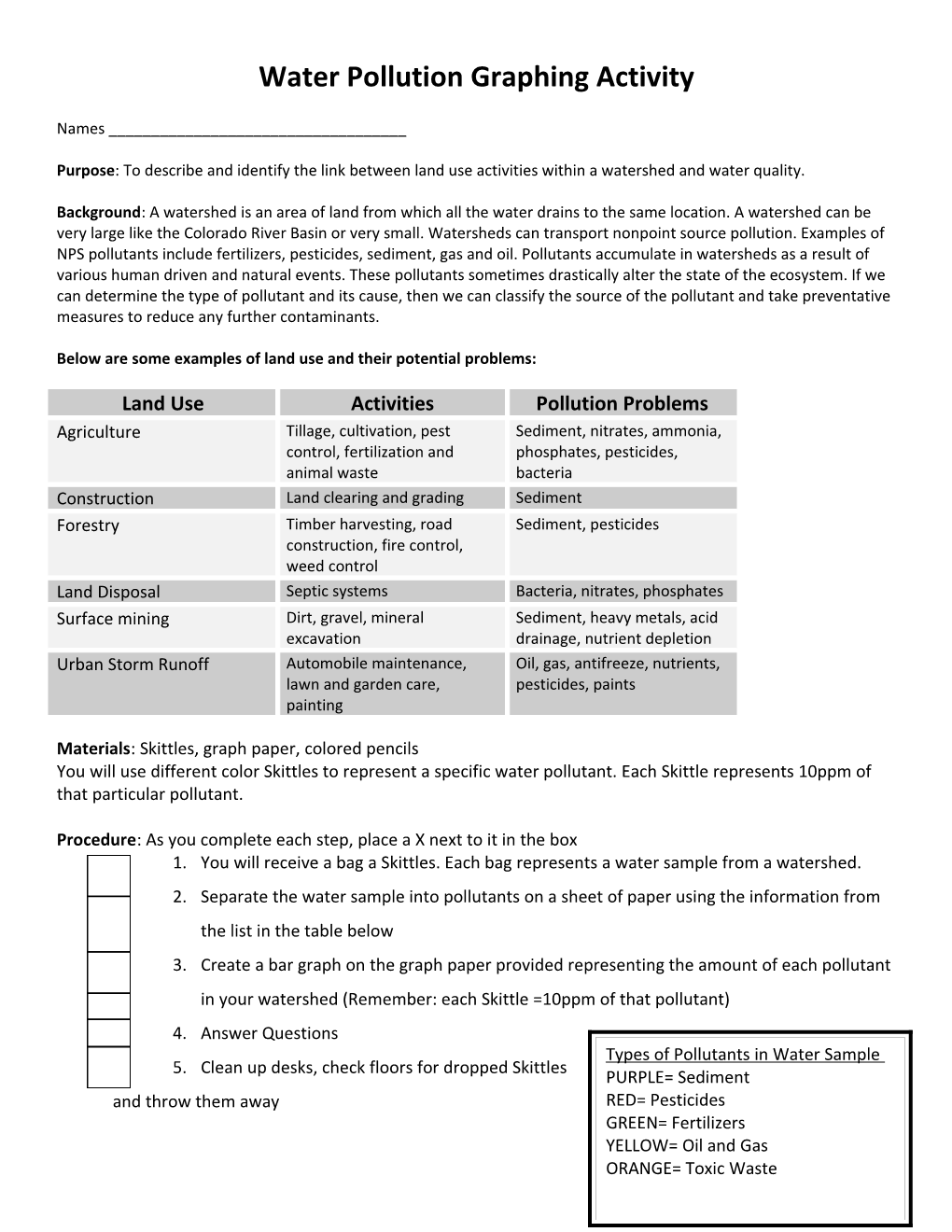 Water Pollution Graphing Activity