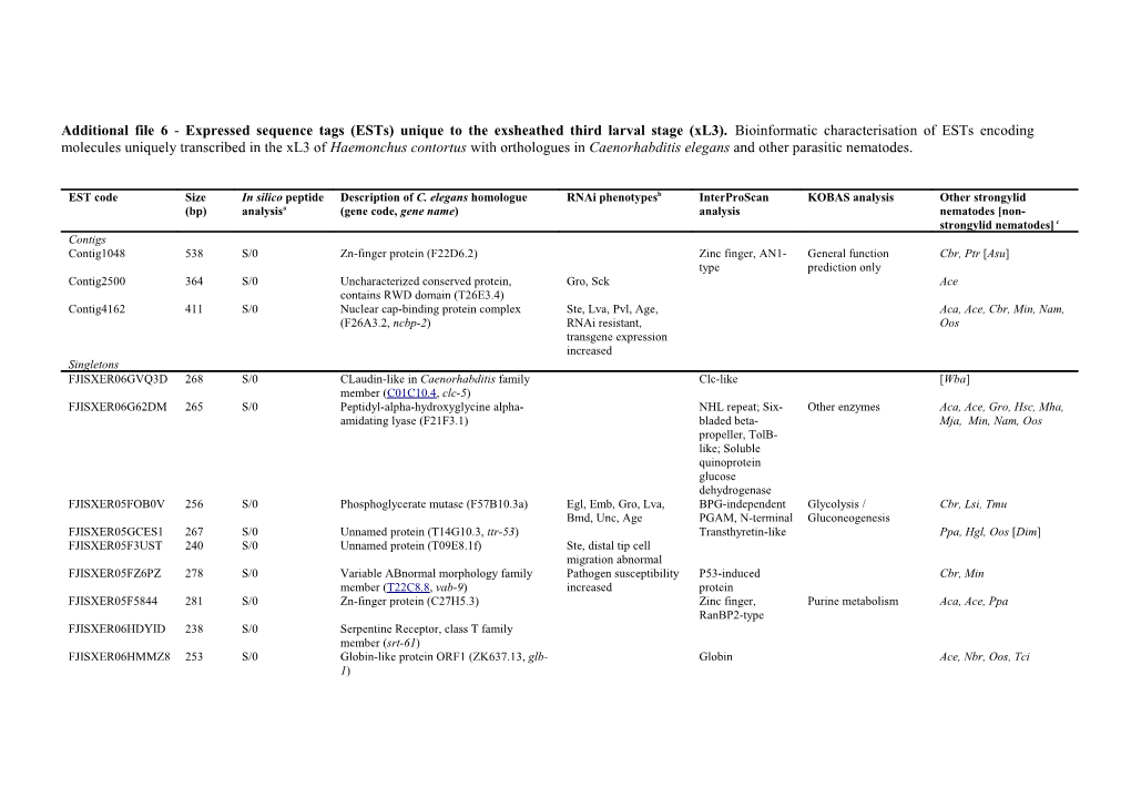 Additional File 6 - Expressed Sequence Tags (Ests) Unique to the Exsheathed Third Larval