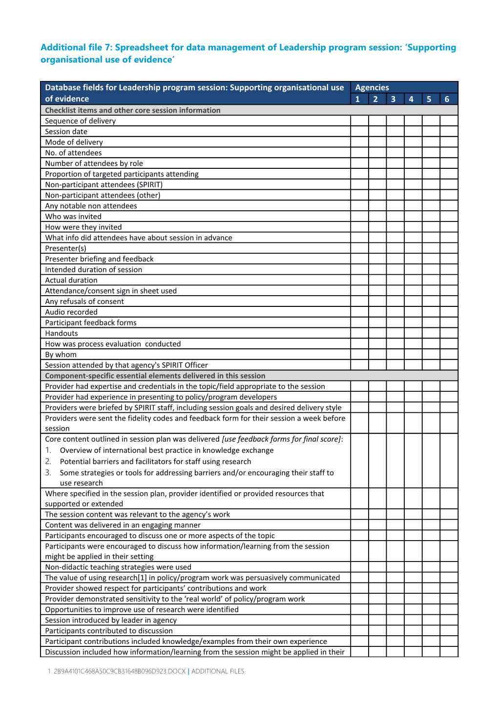 Additional File 7: Spreadsheet for Data Management of Leadership Program Session: Supporting