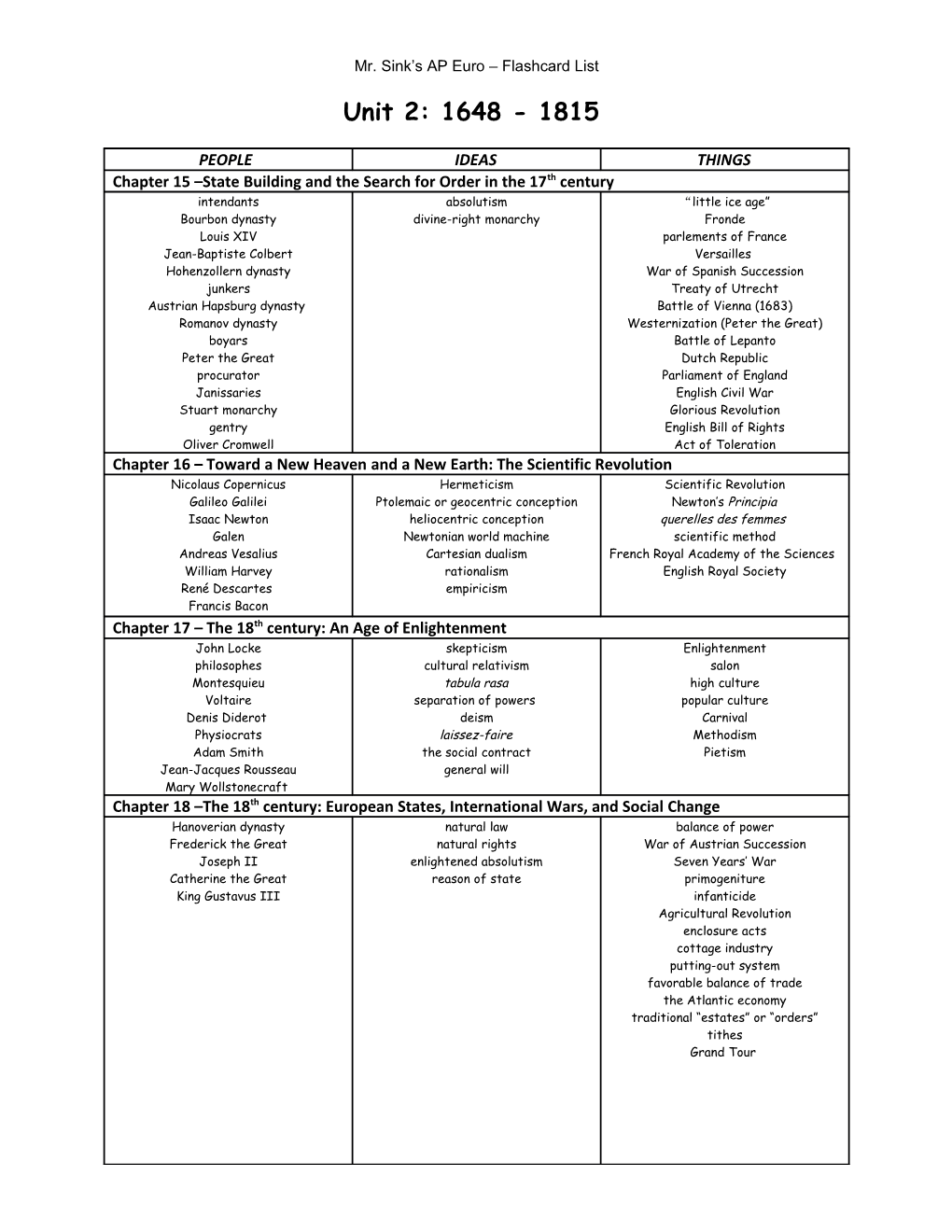 Mr. Sink S AP Euro Flashcard List