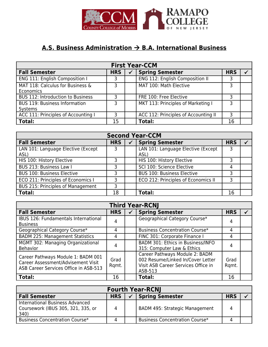 A.S. Business Administration B.A. International Business