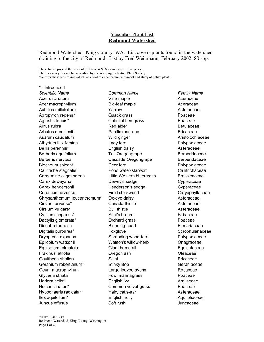 Vascular Plant List