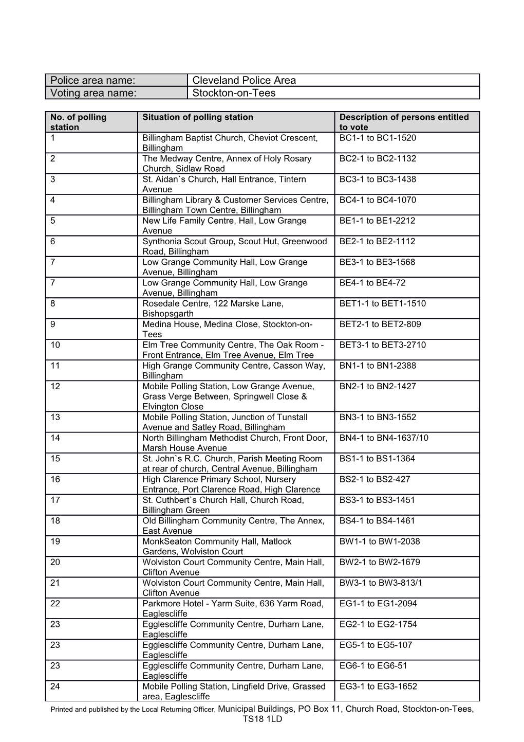 Situation of Polling Station Notice