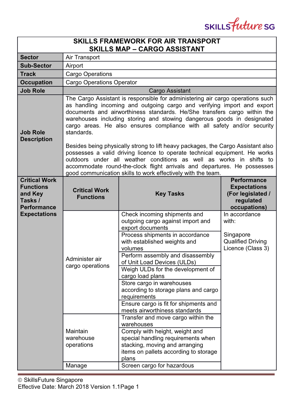 The Information Contained in This Document Serves As a Guide