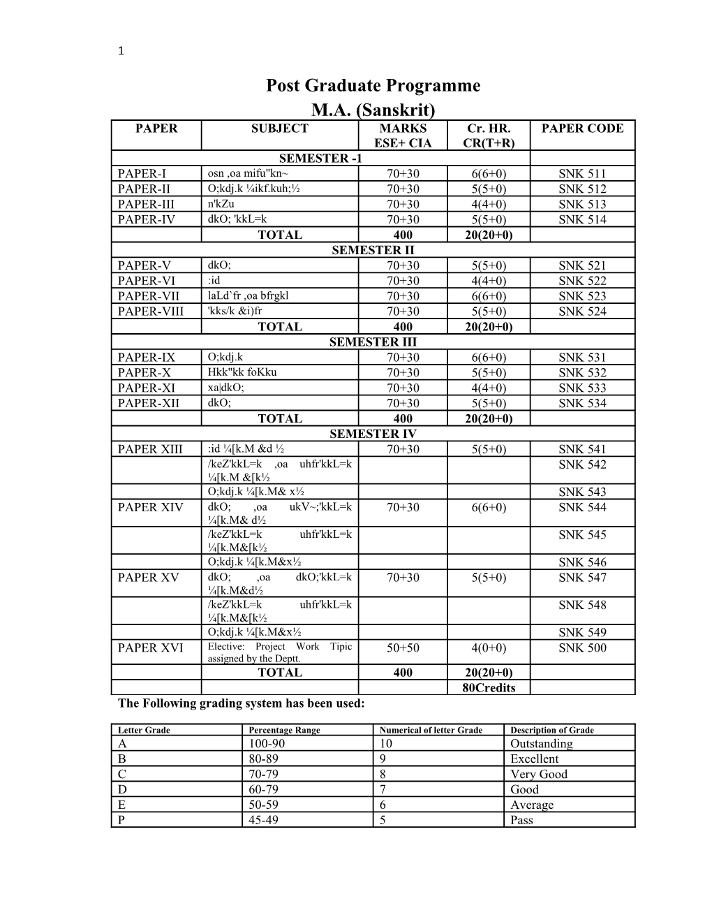 The Following Grading System Has Been Used