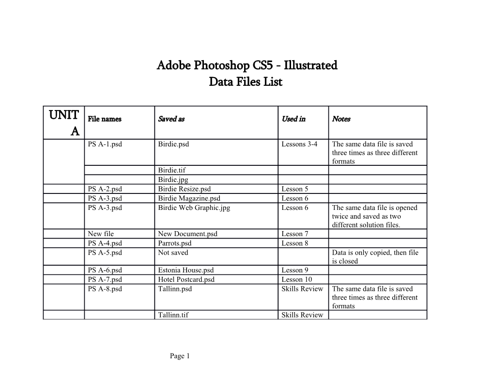 Excel Files List