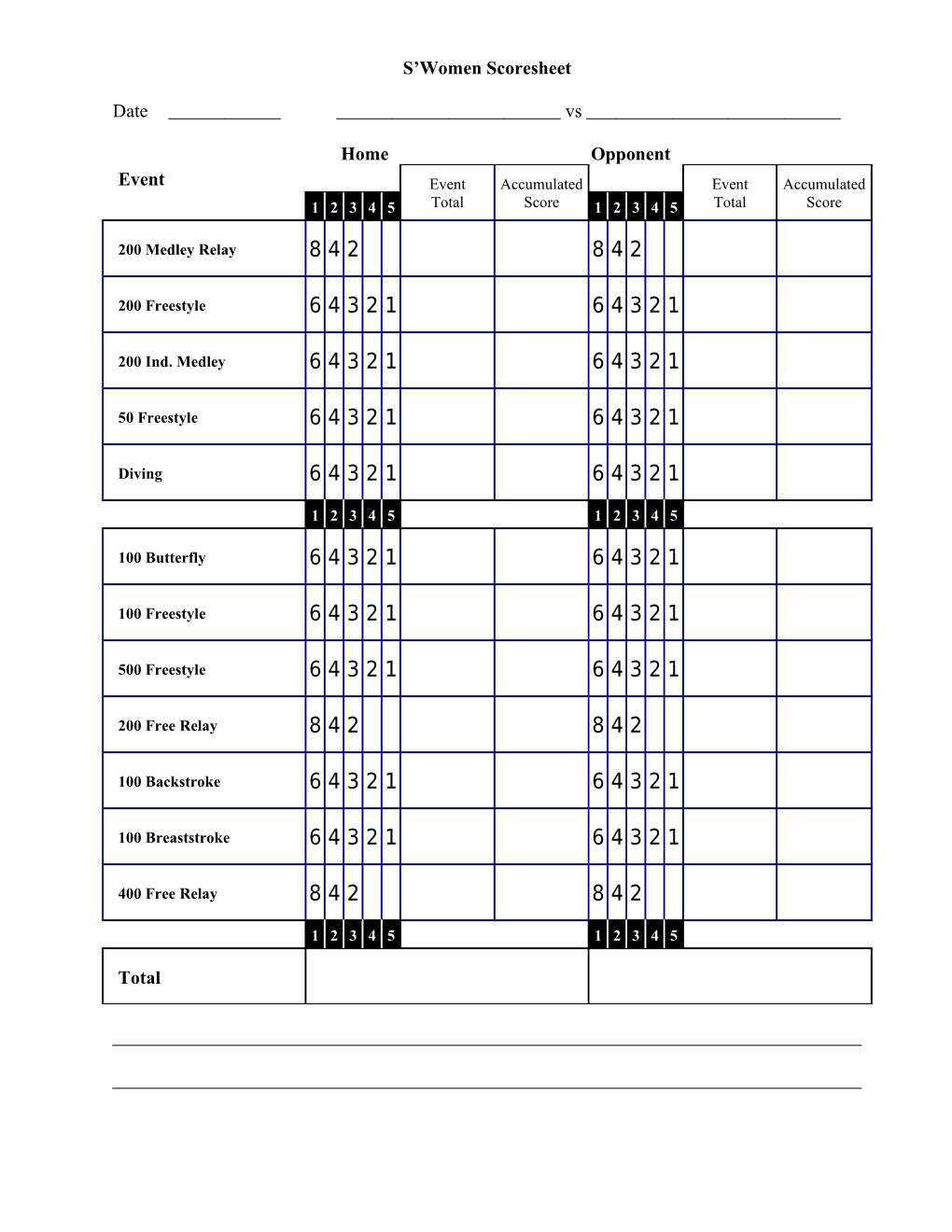 Swim Meet Score Sheet