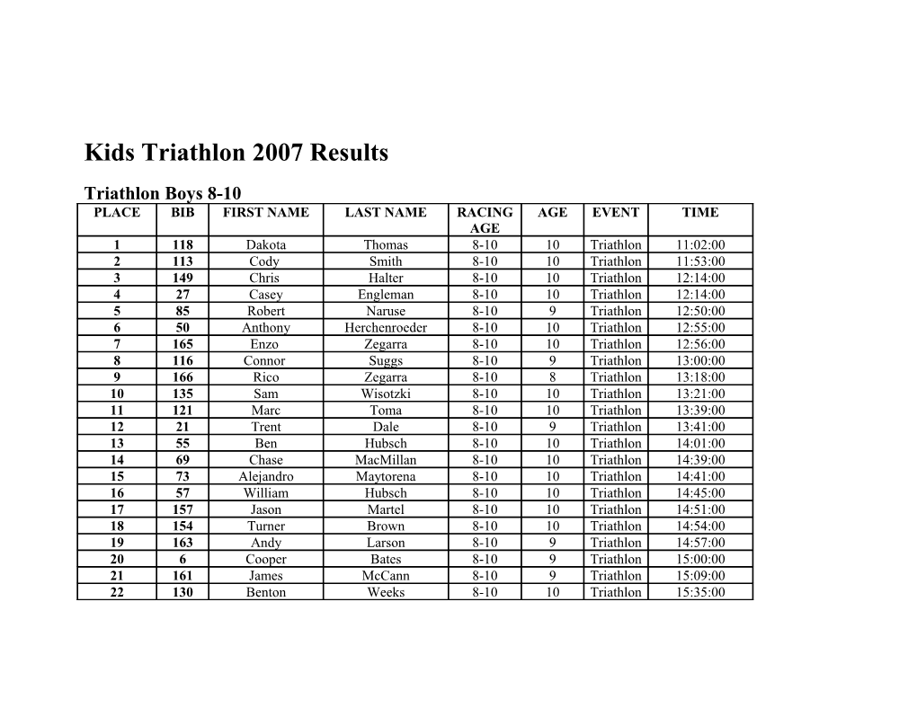 Kids Triathlon 2007 Results