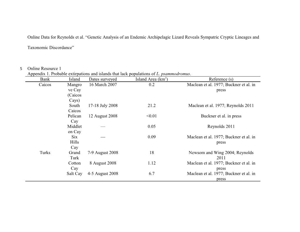 Appendix 1. Probable Extirpations and Islands That Lack Populations of L. Psammodromus