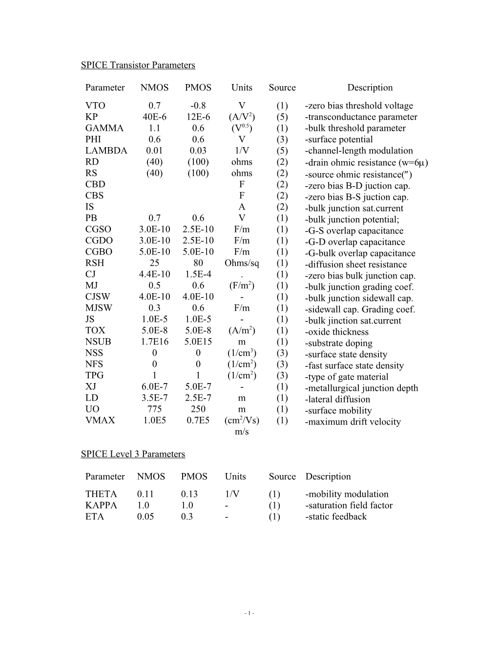 SPICE Transistor Parameters