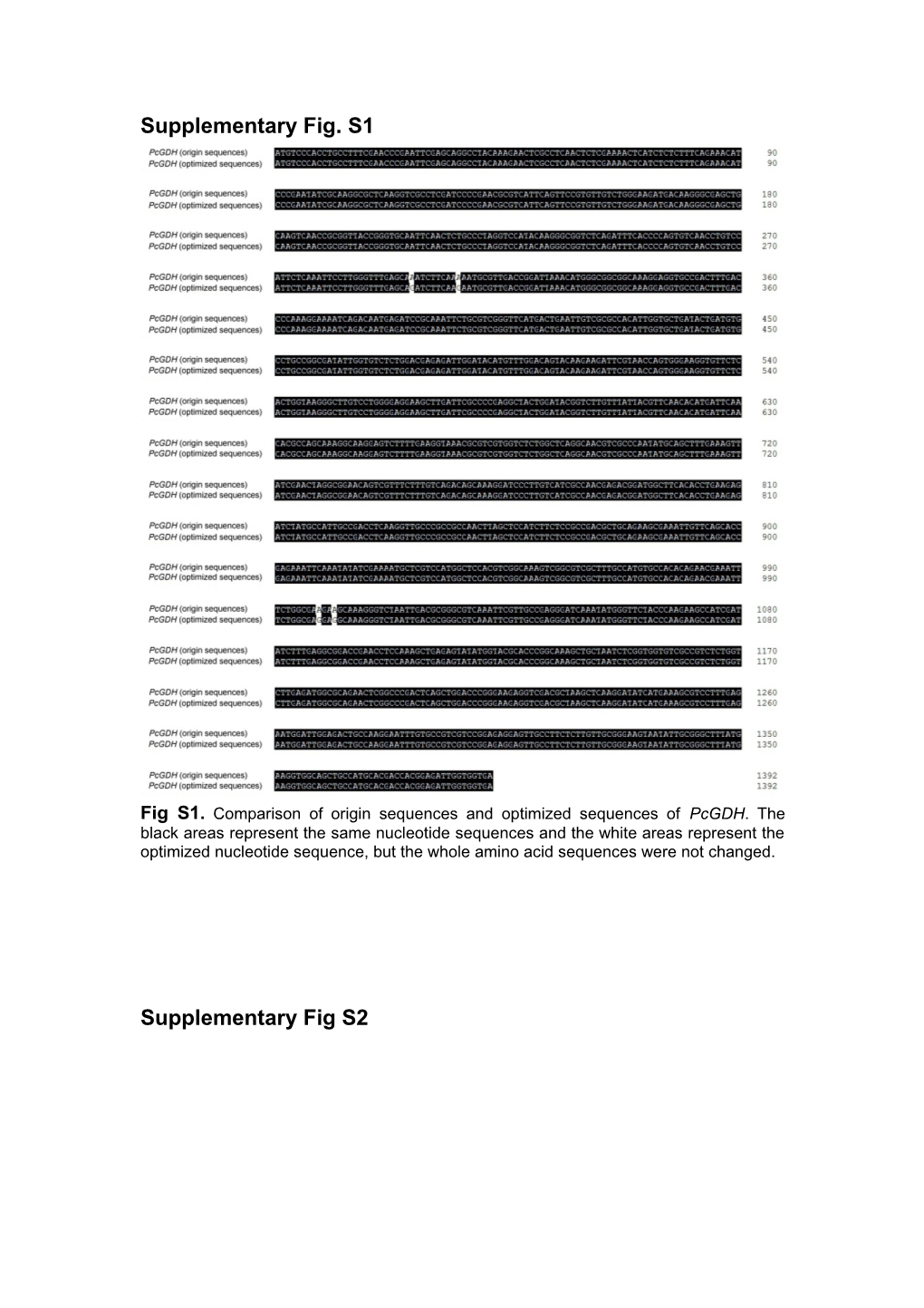 Supplemental Table S1 Primers for Overlap PCR Analysis