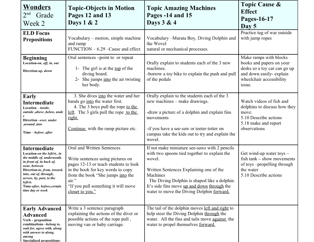 Systematic Structured Oral Activities -6.12 Describe Actions of People, Animals and Things