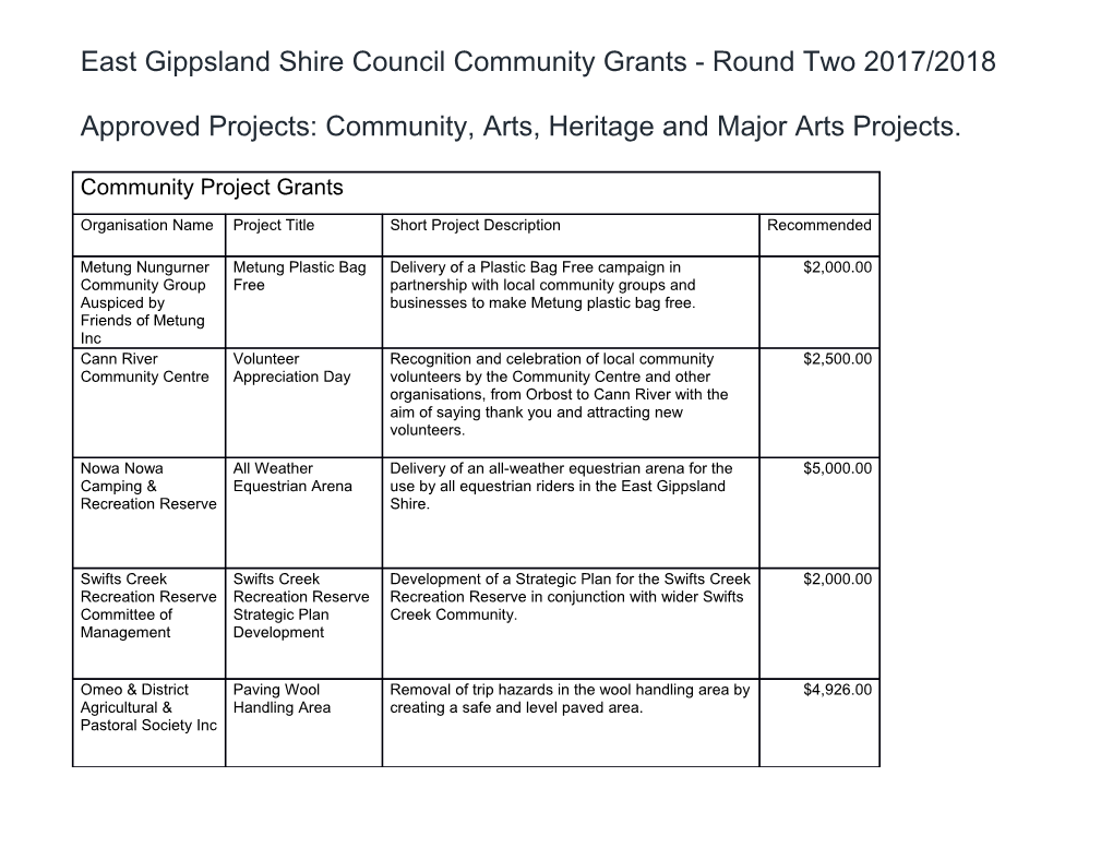 East Gippsland Shire Council Community Grants - Round Two 2017/2018
