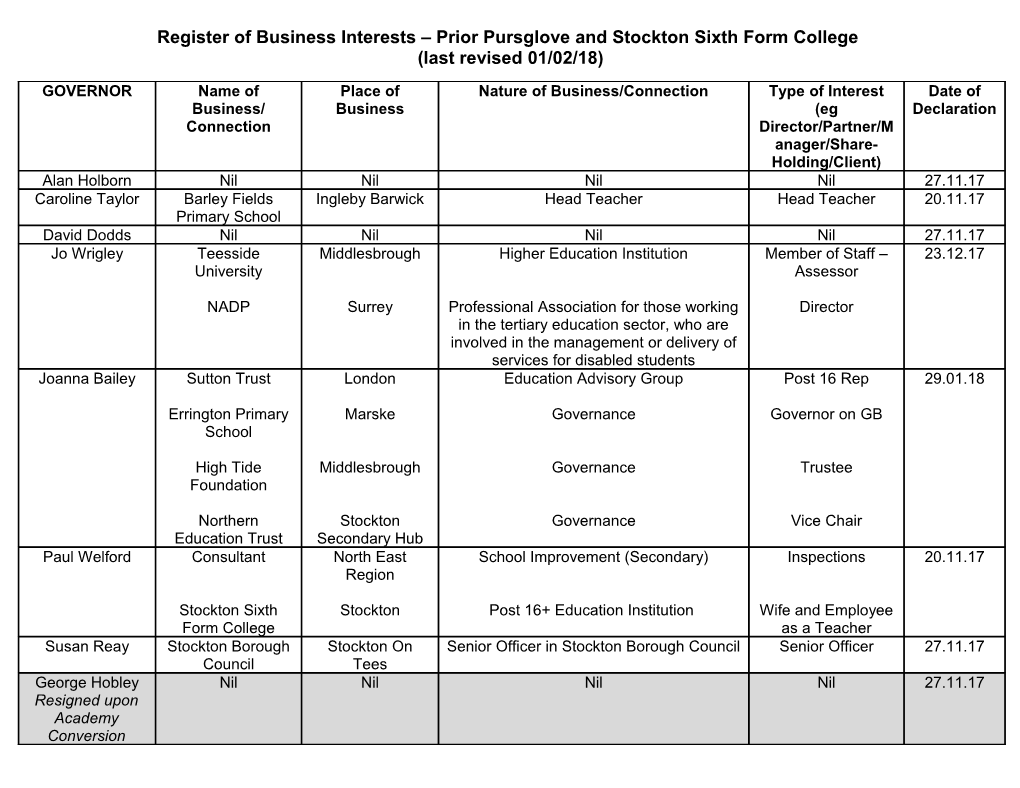 2007 Register of Business Interests - XXXXX School