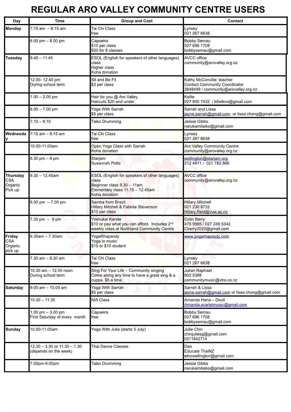 Regular Aro Valley Community Centre Users