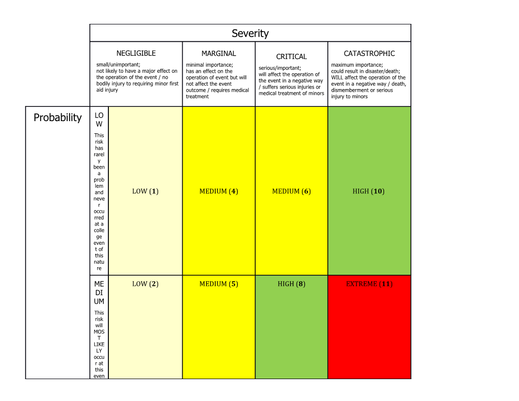 Risk Assessment Table (Sample)