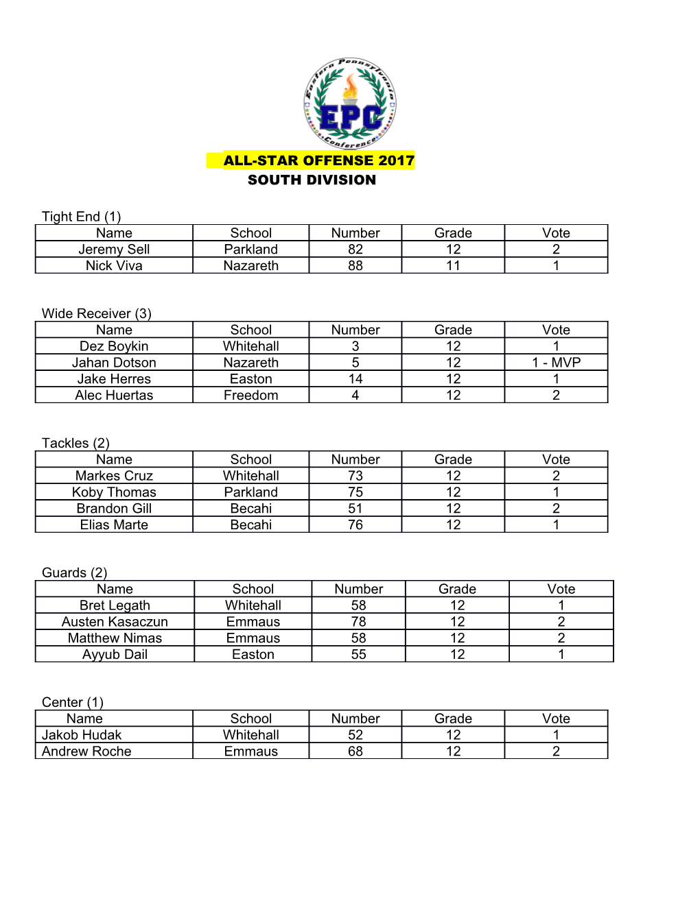 Lehigh Valley Interscholastic Athletic Conference