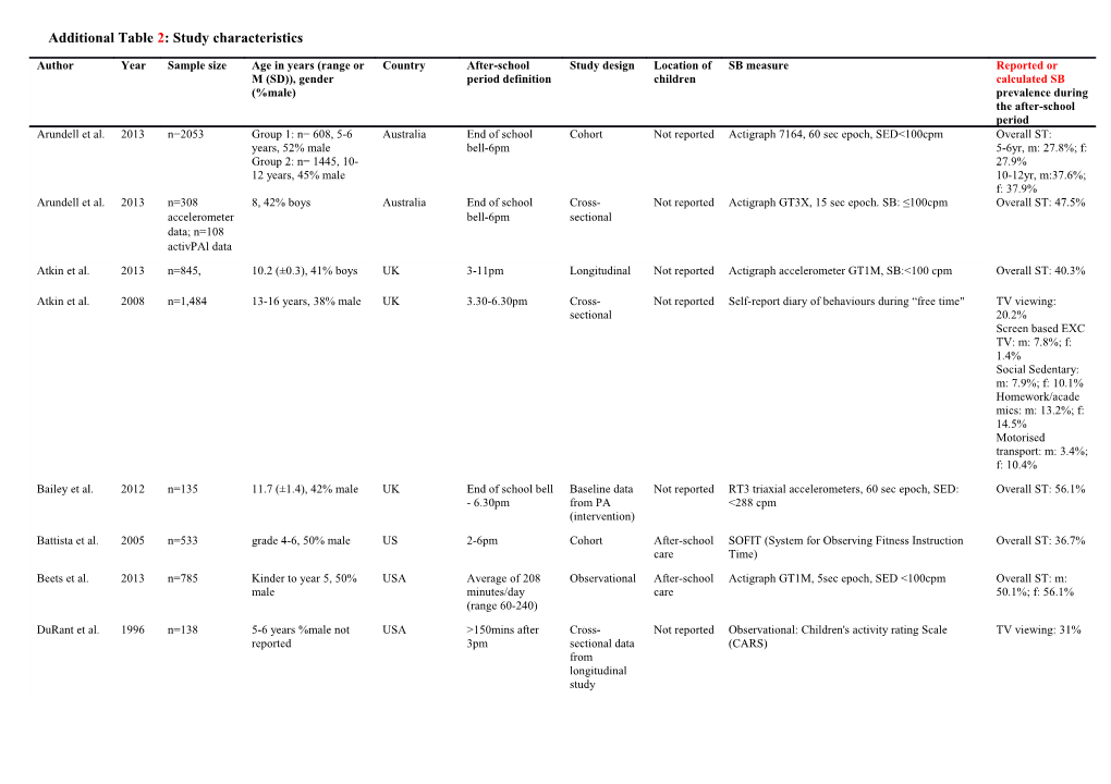 Additional Table 2: Study Characteristics