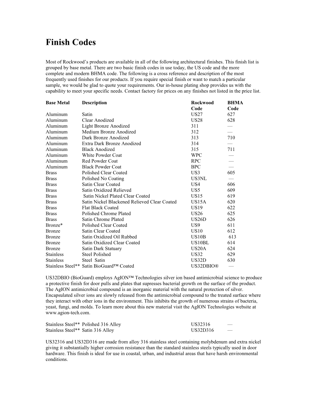 Base Metal Description Rockwood BHMA