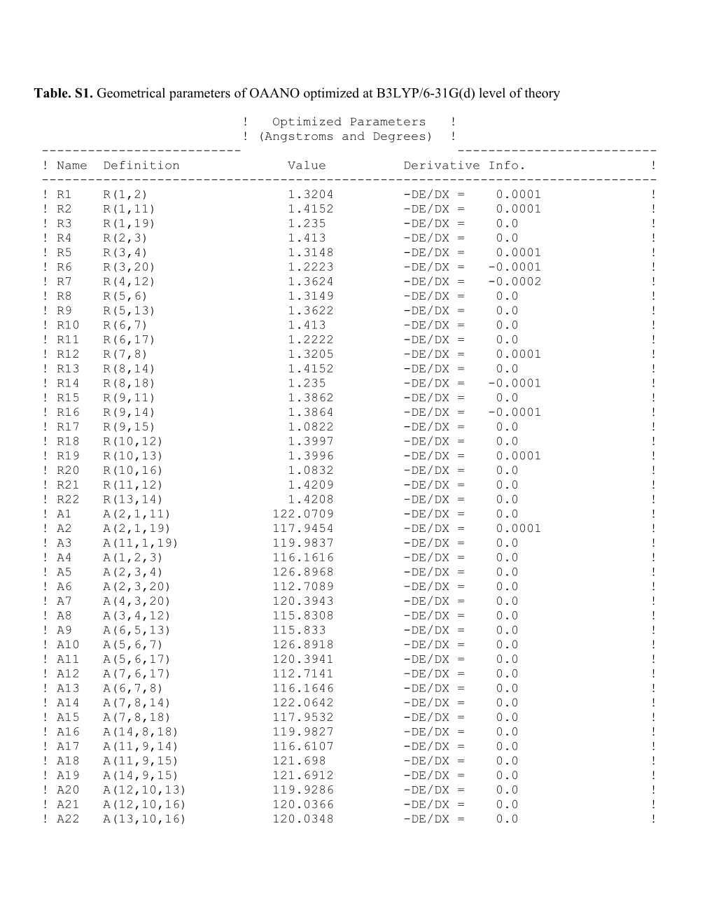 Table. S1. Geometrical Parameters of OAANO Optimized at B3LYP/6-31G(D) Level of Theory