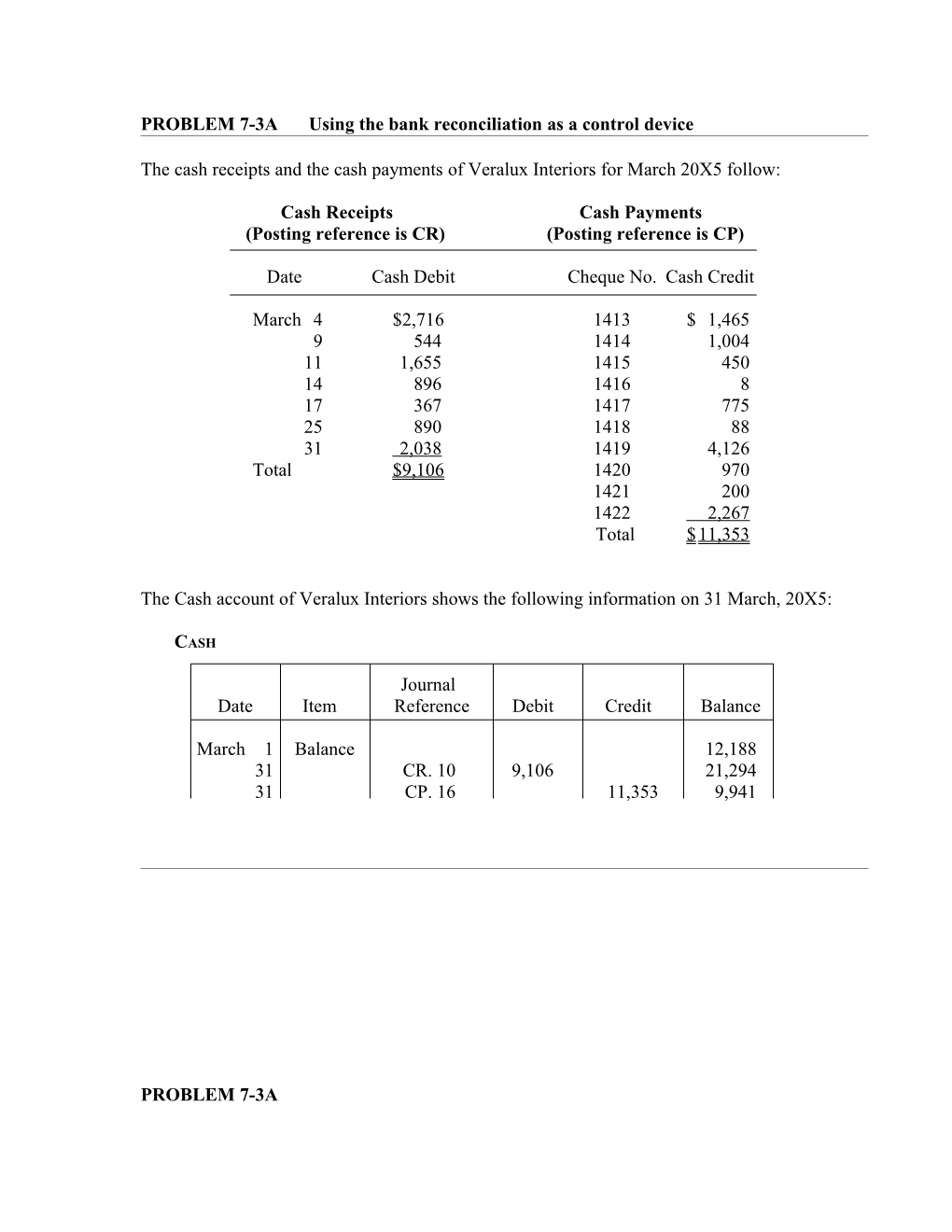 PROBLEM 7-3Ausing the Bank Reconciliation As a Control Device