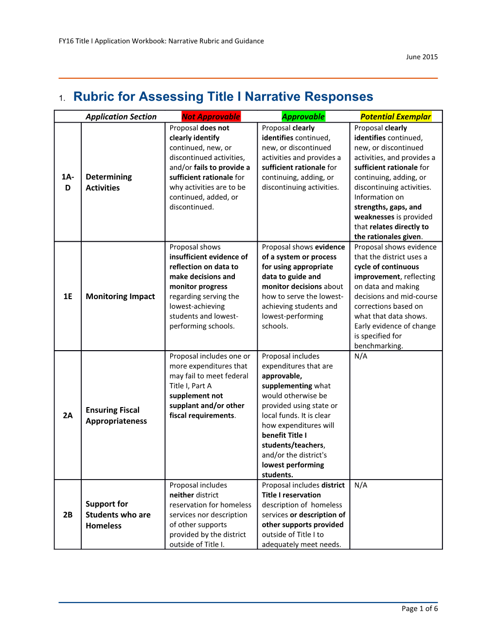 FY2016 Fund Code 305 Title I Narrative Rubric and Guidance