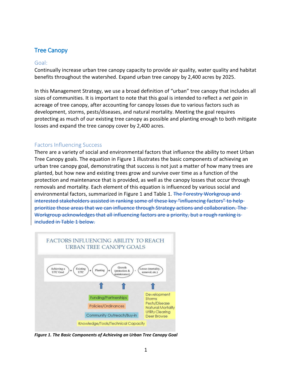 Figure 1. the Basic Components of Achieving an Urban Tree Canopy Goal