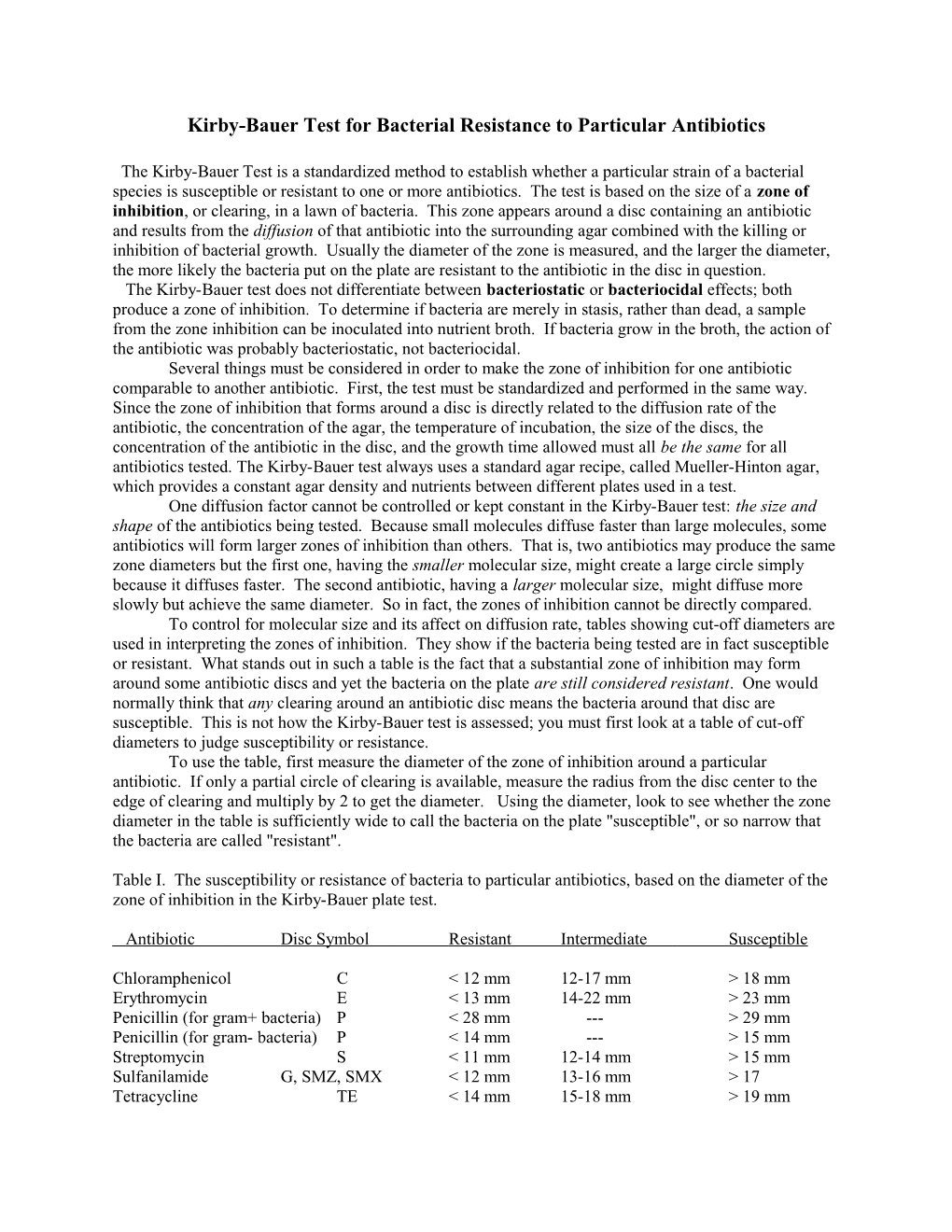 Kirby-Bauer Test for Bacterial Resistance to Particular Antibiotics