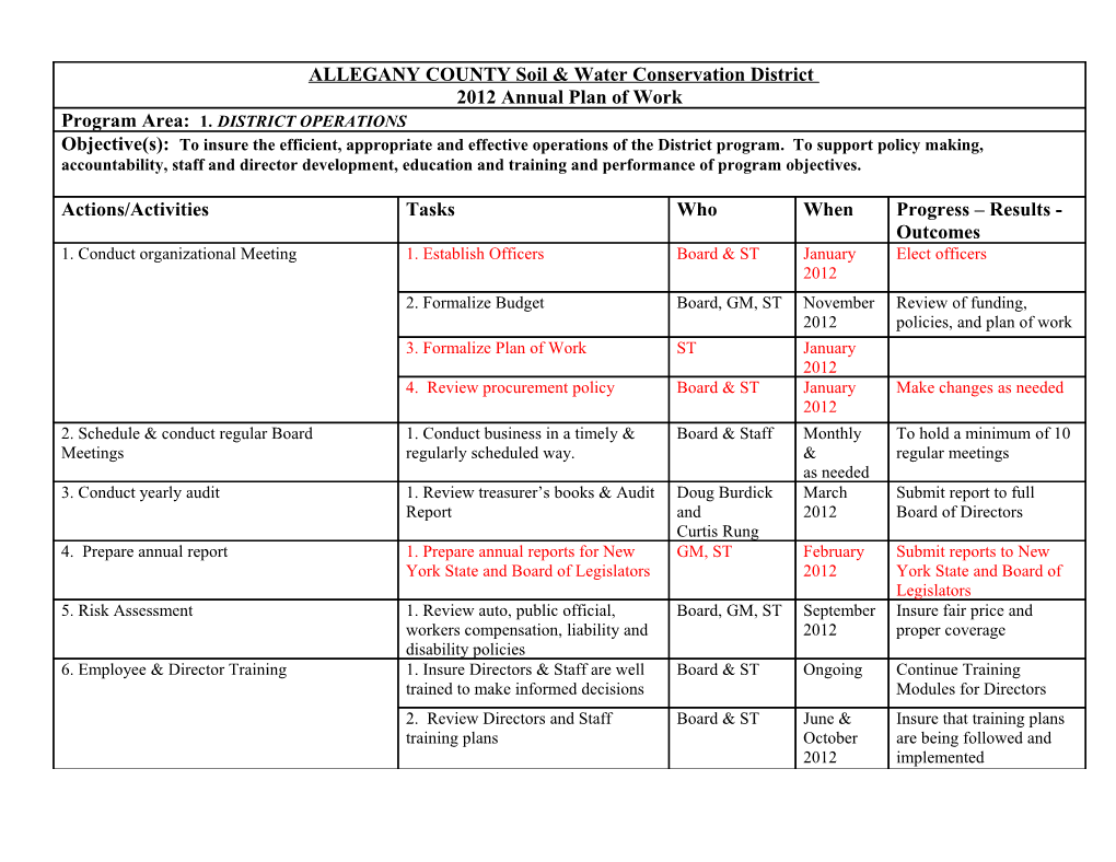 ALLEGANY COUNTY Soil & Water Conservation District