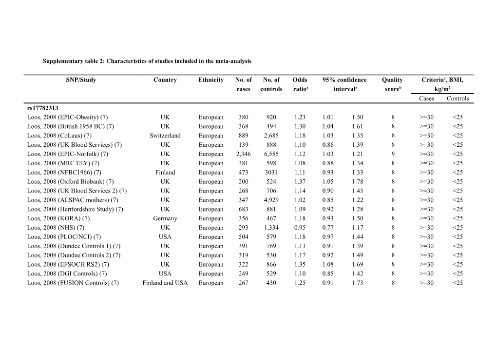 Table 1 Characteristics of Studies Included in the Meta-Analysis