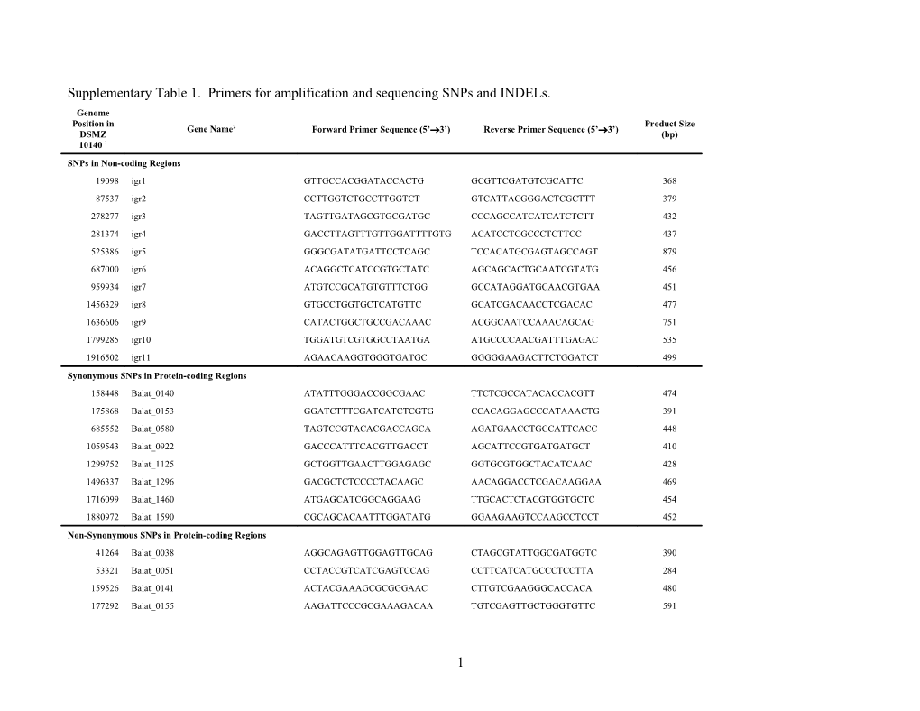 Supplementary Table 1. Primers for Amplification and Sequencing Snps and Indels