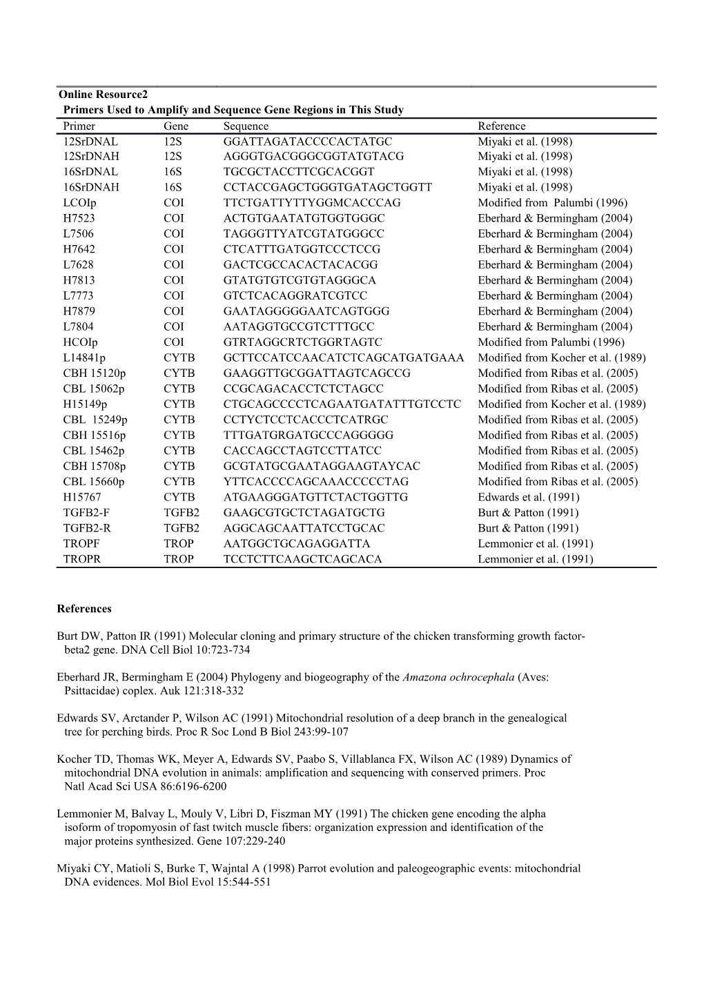 Beta2 Gene. DNA Cell Biol 10:723-734